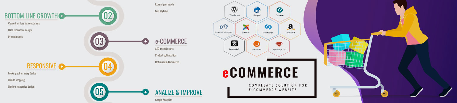 e-commerce-development